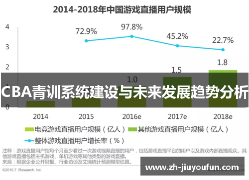 CBA青训系统建设与未来发展趋势分析 CBA青训系统建设与未来发展趋势分析