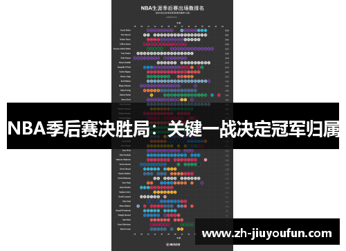 NBA季后赛决胜局:关键一战决定冠军归属 NBA季后赛决胜局:关键一战决定冠军归属