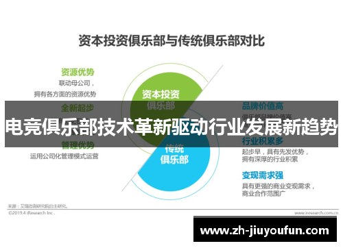 电竞俱乐部技术革新驱动行业发展新趋势