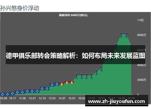 德甲俱乐部转会策略解析:如何布局未来发展蓝图 德甲俱乐部转会策略解析:如何布局未来发展蓝图