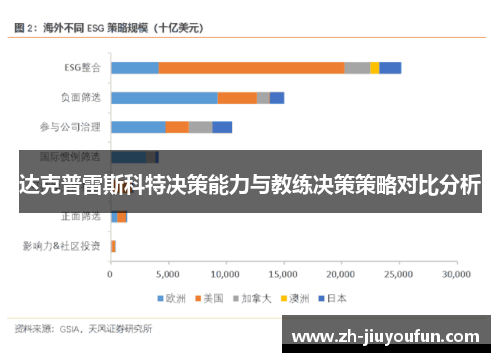 达克普雷斯科特决策能力与教练决策策略对比分析 达克普雷斯科特决策能力与教练决策策略对比分析