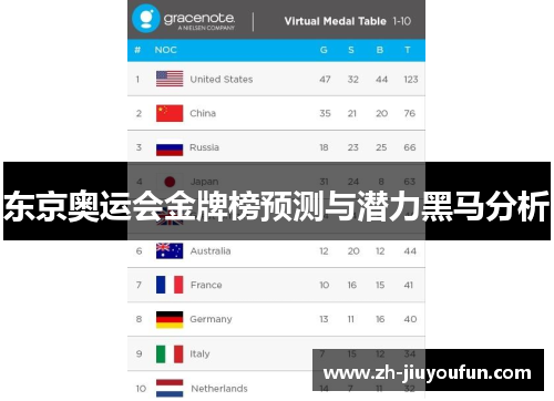 东京奥运会金牌榜预测与潜力黑马分析 东京奥运会金牌榜预测与潜力黑马分析